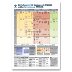 Poster Stoffgefahren und Ihre Kennzeichnung, Poster DIN A1 (49,1 x 84 cm) www.laborplan.eu