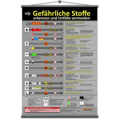 Wandtafel Gefährliche Stoffe erkennen, Wandtafel-Größe 70 x 100 cm 