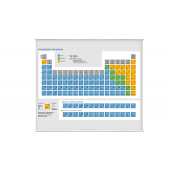 Periodensystem der Elemente, nach Cornelsen, als Wandkarte, ca. 200 x 150 cm