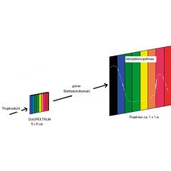 Schülerversuchsgerät ''Additive Farbmischung' www.laborplan.eu