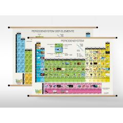 Periodensystem der Elemente, doppelseitig, Wandkarte bestäbt, 210x150cm