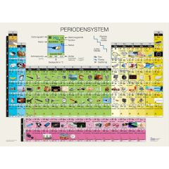 Doppelseitiges Periodensystem der Elemente - Posterformat, 120x85cm