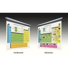 Doppelseitiges Periodensystem Roll Up Version, 210x150cm