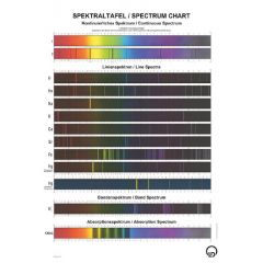Spektraltafel, 180 cm x 123 cm