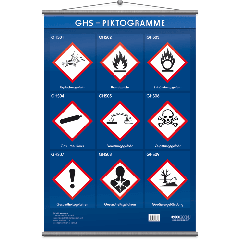 Wandtafel GHS-Piktogramme