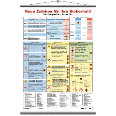 Wandtafel Neue Zeichen für Ihre Sicherheit!