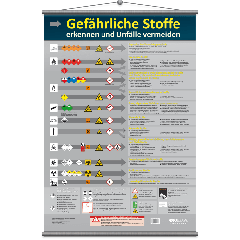 Wandtafel Gefährliche Stoffe erkennen