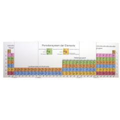 Periodensystem der Elemente nach Kohler & Fischer, Wandklapptafel, ca. 420 x 120 cm