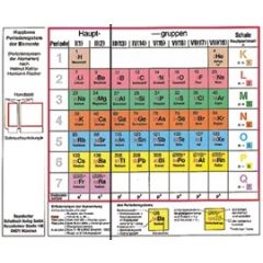 Klappbares Periodensystem der Elemente - Periodensystem der Atomarten