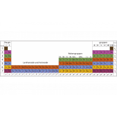 Periodensystem der Elemente nach Kohler und Fischer, Wandtafel, 420 x 120 cm