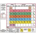 Klappbares Periodensystem der Elemente - Periodensystem der Atomarten