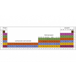 Periodensystem der Elemente nach Kohler und Fischer, Wandtafel, 420 x 120 cm